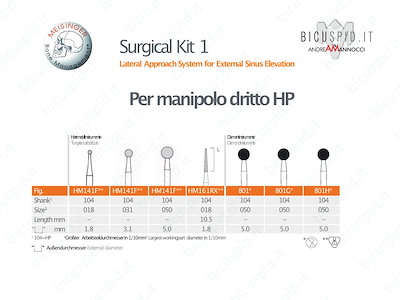 Surgical Kit 1 per manipolo dritto per il rialzo di seno per via laterale Meisinger