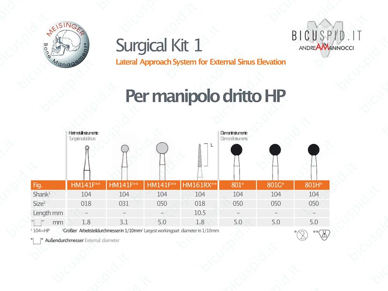 Surgical Kit 1 per manipolo dritto per il rialzo di seno per via laterale Meisinger