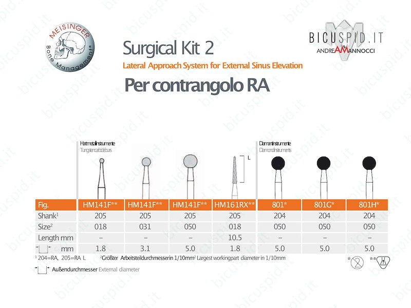 Surgical Kit 2 per contragolo per il rialzo di seno per via laterale Meisinger