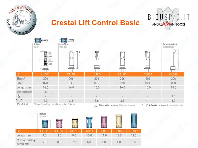 CCLBA   Crestal-Lift Control Mini Kit Rialzo del Seno kit Basic Meisinger